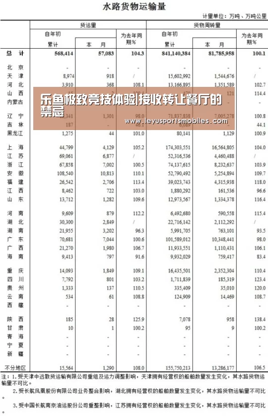 乐鱼极致竞技体验|接收转让餐厅的禁忌(图3) 乐鱼体育App下载