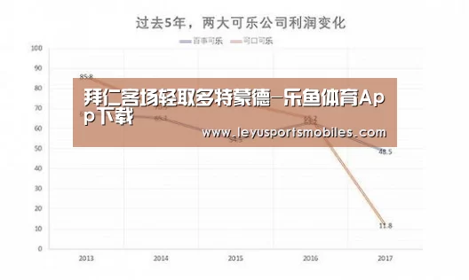 拜仁客场轻取多特蒙德-乐鱼体育App下载(图1) 乐鱼体育App下载