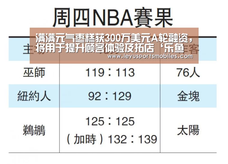 满满元气枣糕获300万美元A轮融资,将用于提升顾客体验及拓店‘乐鱼极致竞技体验’(图2) 乐鱼平台最新版本