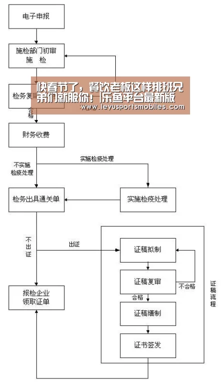 快春节了,餐饮老板这样排班兄弟们就服你!|乐鱼平台最新版本(图3) 乐鱼极致竞技体验