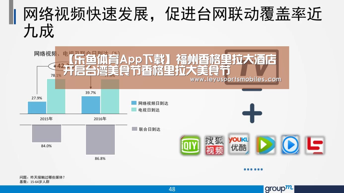 【乐鱼体育App下载】福州香格里拉大酒店开启台湾美食节香格里拉大美食节(图3) 乐鱼平台最新版本